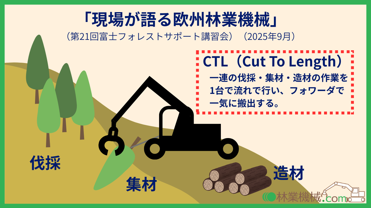 CTL(短幹集材)とは_「現場が語る欧州林業機械」(柴田産業)_林業機械.com