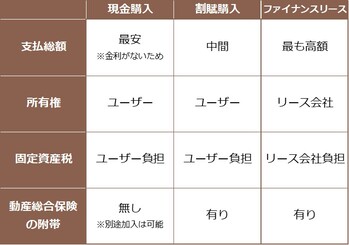 現金？割賦？リース？林業機械のお得な買い方（ 林業機械.com）